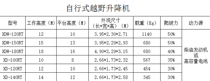 自行式越野升降機(jī)