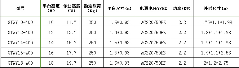 四柱鋁合金升降機(jī)